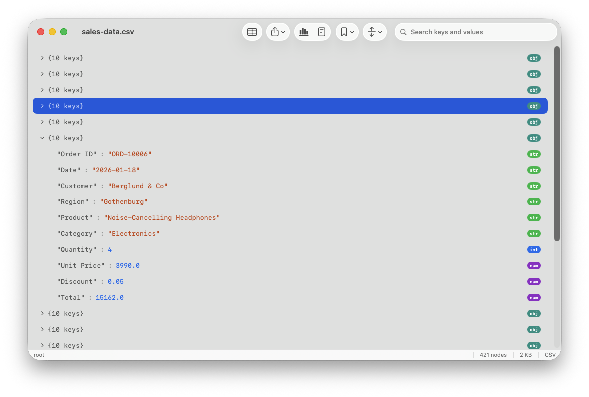CSV tree view with expanded row